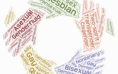 Mental Health Outcomes in Transgender and Nonbinary Youths Receiving Gender-Affirming Care: Journal Review