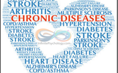 Comprehensive Overview of the Medical Complications Associate with Eating Disorders